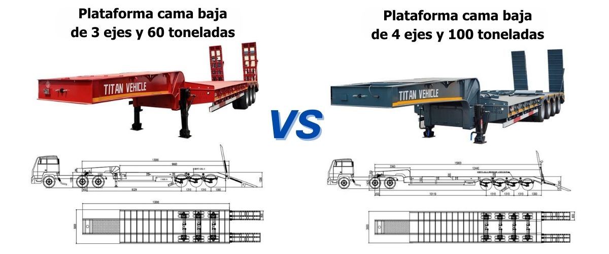 Remolque Plataforma Cama Baja en Venta