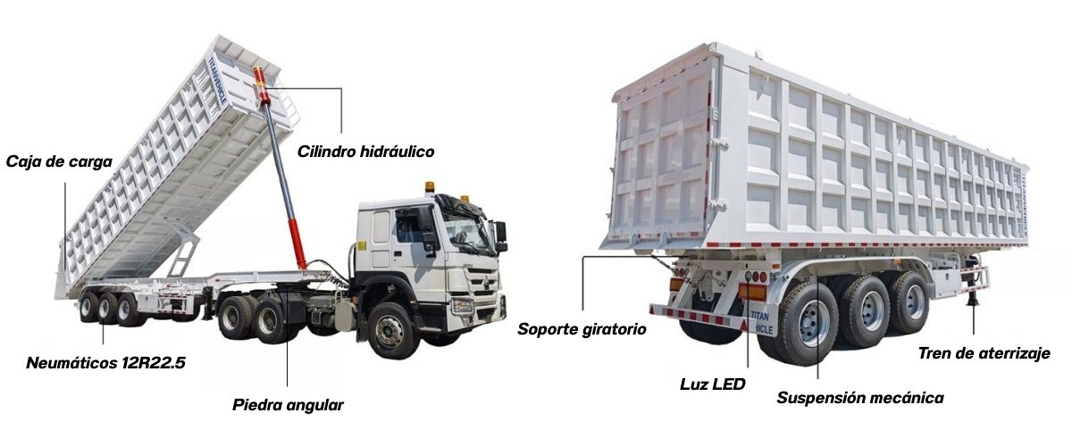 Capítulo 1: ¿Qué es un semirremolque basculante? Capítulo 2: ¿Qué hace un semirremolque basculante bañera? Capítulo 3: ¿Cuántas toneladas soporta un semirremolque basculante? Capítulo 4: ¿Son buenos los semirremolques basculantes en venta? Capítulo 5: La composición de un semirremolque basculante bañera